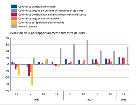 Les chiffres du marché du e-commerce